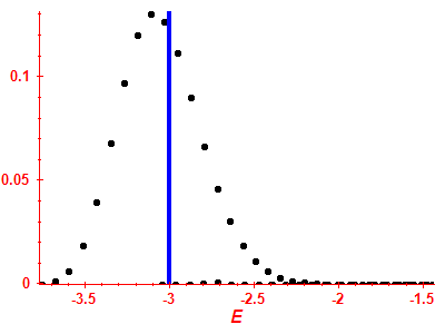 Strength function